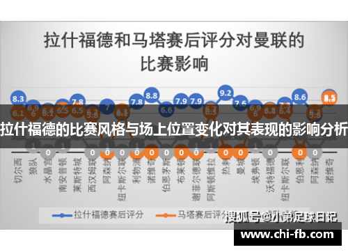 拉什福德的比赛风格与场上位置变化对其表现的影响分析