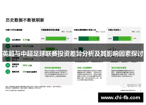 英超与中超足球联赛投资差异分析及其影响因素探讨