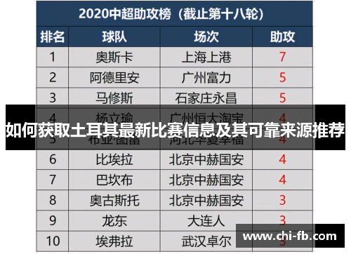 如何获取土耳其最新比赛信息及其可靠来源推荐 如何获取土耳其最新比赛信息及其可靠来源推荐