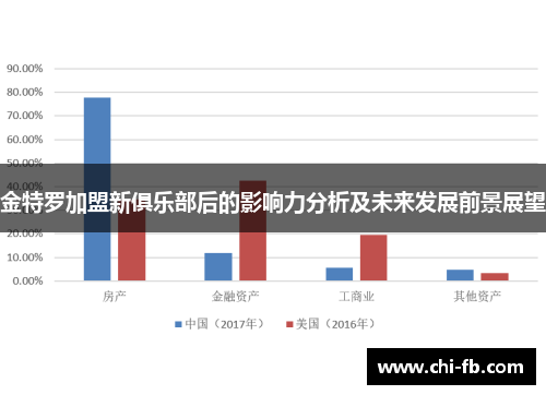 金特罗加盟新俱乐部后的影响力分析及未来发展前景展望 金特罗加盟新俱乐部后的影响力分析及未来发展前景展望
