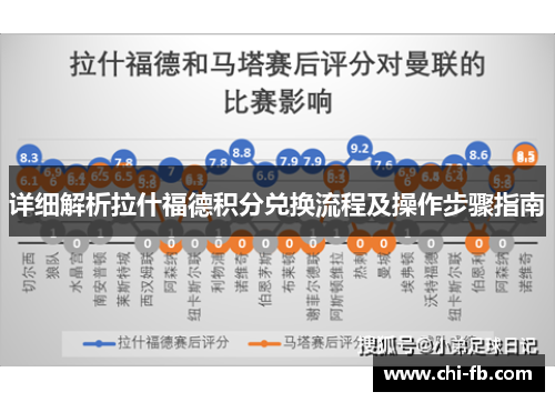 详细解析拉什福德积分兑换流程及操作步骤指南 详细解析拉什福德积分兑换流程及操作步骤指南